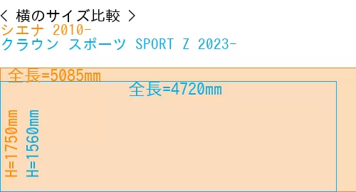 #シエナ 2010- + クラウン スポーツ SPORT Z 2023-